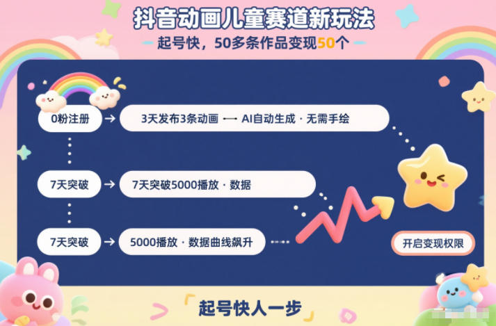 抖音动画儿童赛道新玩法，起号快，50多条作品变现50个-繁星源码网