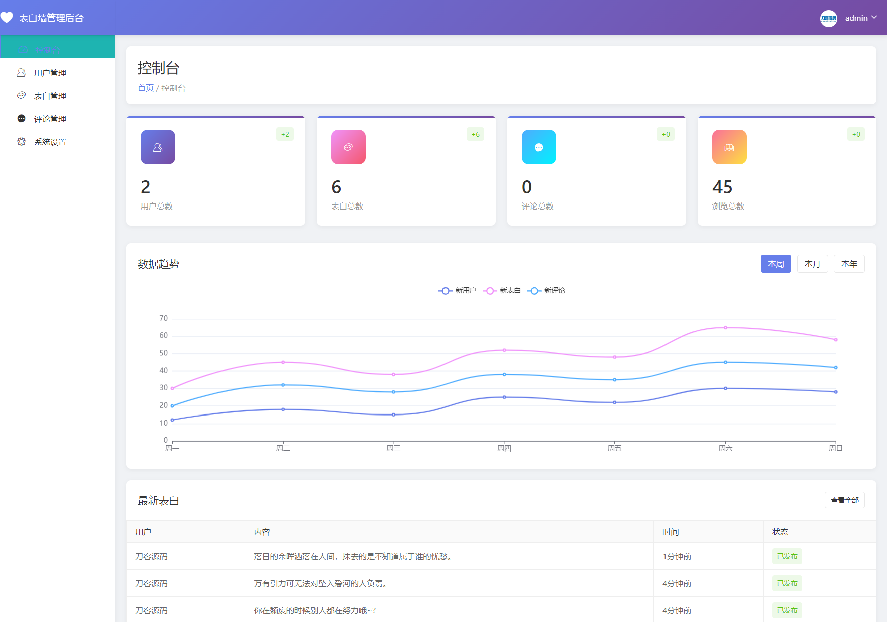 最新轻量美化表白墙系统源码v2.0 带后台版 附搭建教程-文梦源码网