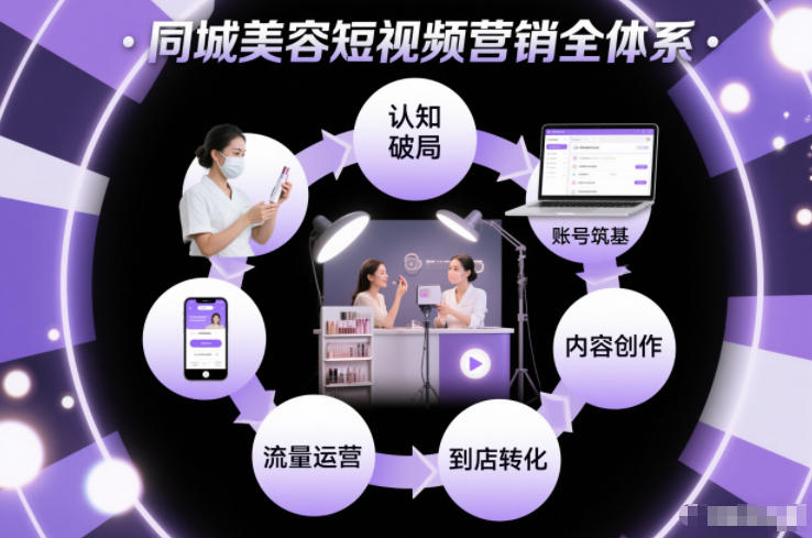 同城美容短视频营销全体系，从认知破局、账号筑基、内容创作、流量运营到到店转化的完整落地体系-繁星源码网