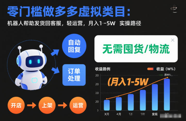 零门槛做多多虚拟类目：机器人帮助发货回客服，轻运营，月入1-5W实操路径【揭秘】-繁星源码网