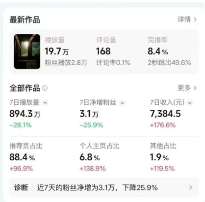 高级感日式情感短视频教学，可做伙伴分成精选，起号变现一步到位-繁星源码网